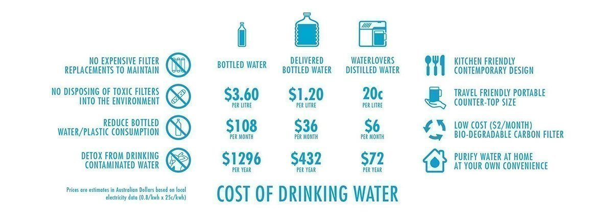 Waterlovers-Cost-Of-Water-Comparison